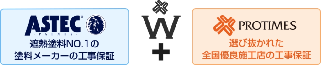 Wサポートのイメージ図