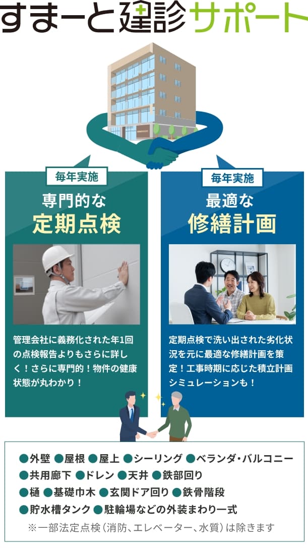 すまーと建診サポートイメージ