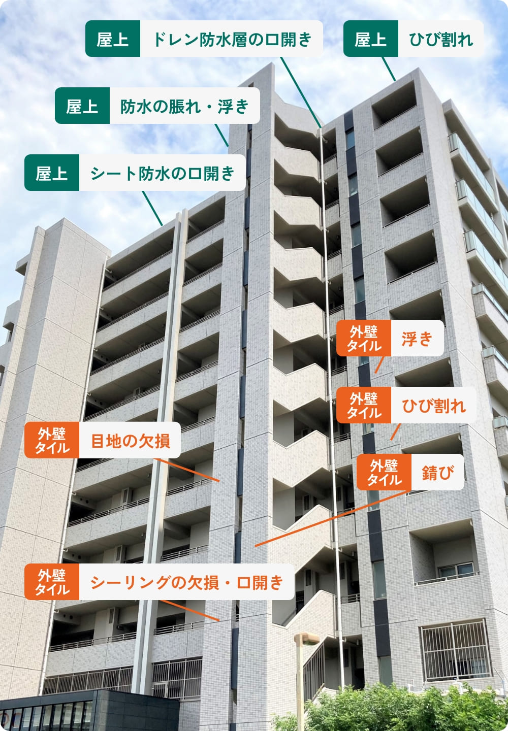 マンション・アパートの漏水ポイント
